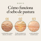Cómo funciona el sebo de pastura en la piel, en tres pasos: la piel pierde su grasa natural, el sebo se parece a esa grasa y la piel lo absorbe.